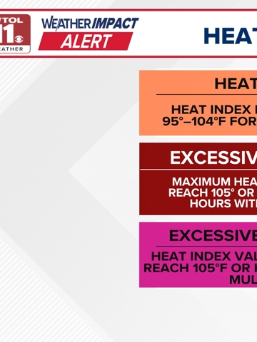 What's the difference between a heat watch, heat advisory and heat ...