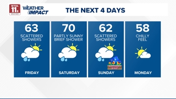 チャンピオンシップセット -ILLUSTRATIONS- 02 Toledo news, weather, traffic and sports | Toledo, Ohio | wtol.com