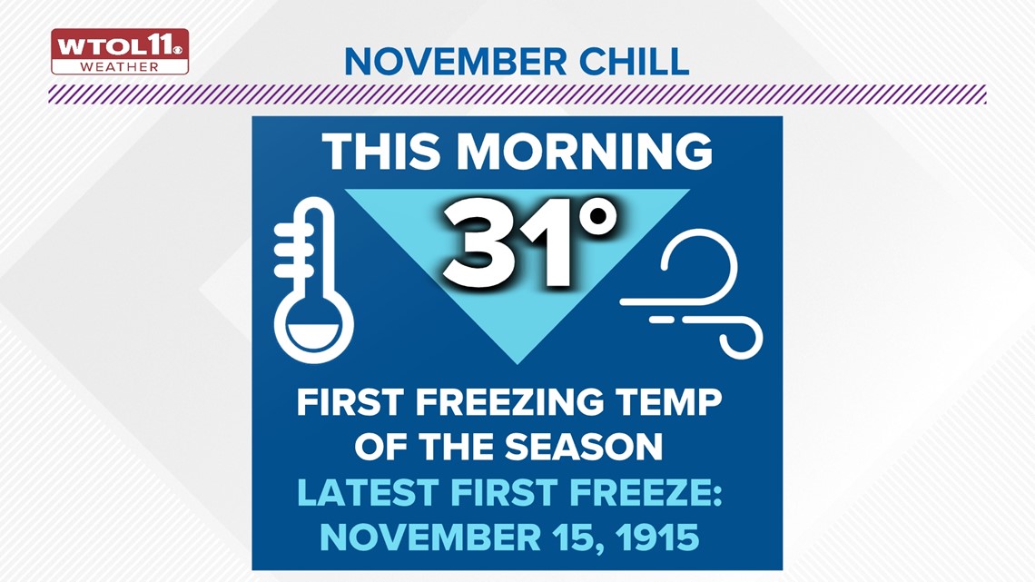 How fast did northwest Ohio temperatures drop in November?