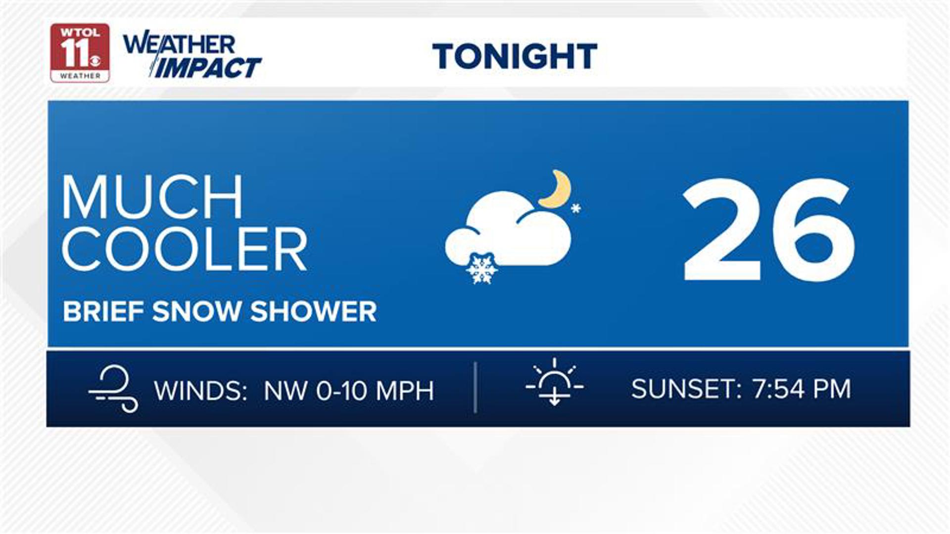 Weather Impact Alert Day: Dense fog creates limited visibility