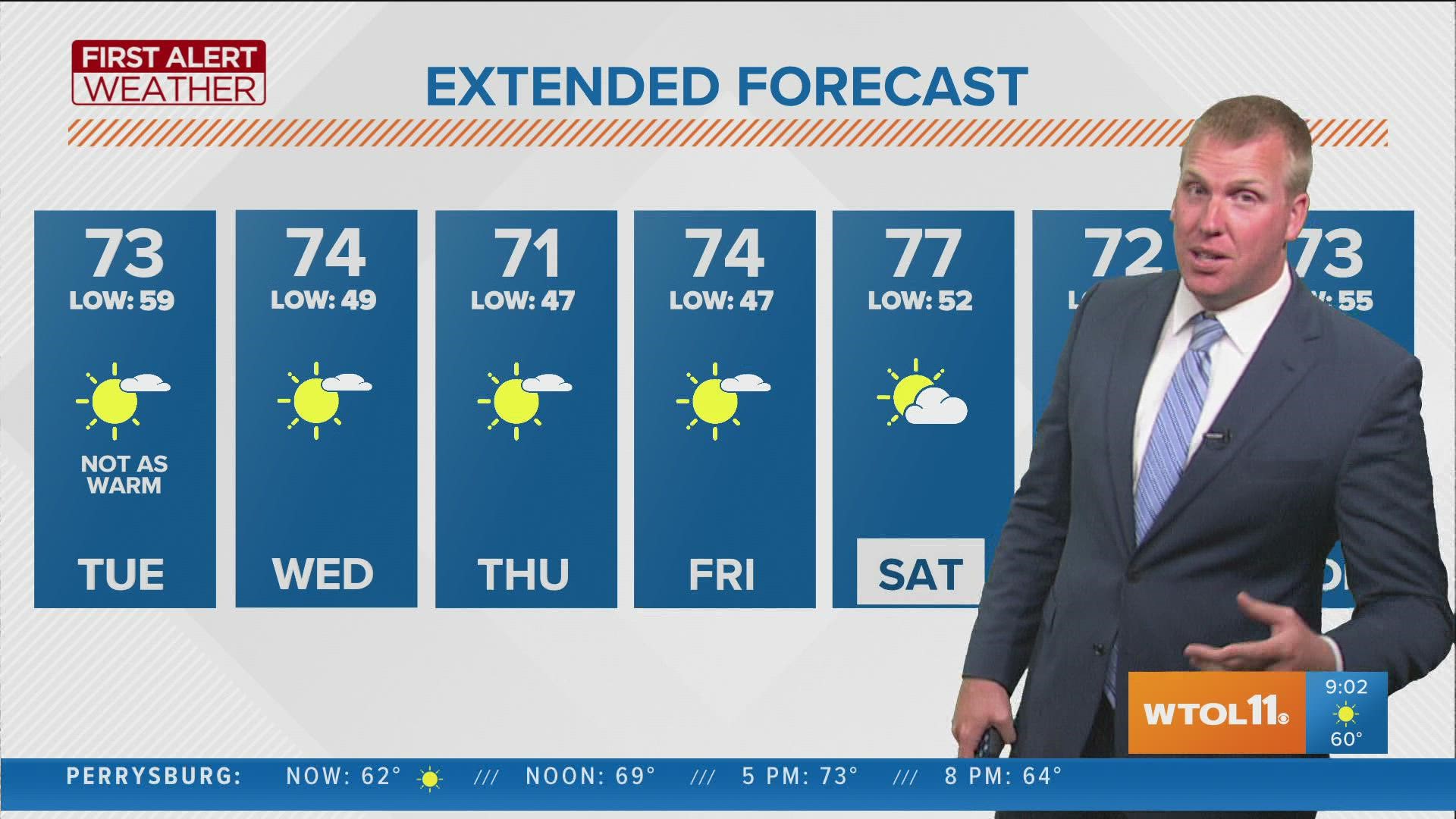 Expect highs in the 70s through the weekend!