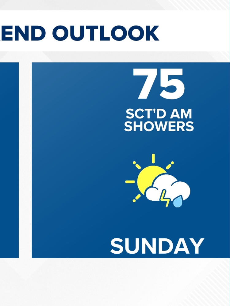 Sunshine, rain showers, air quality issues | WTOL11+ Weekend Weather ...