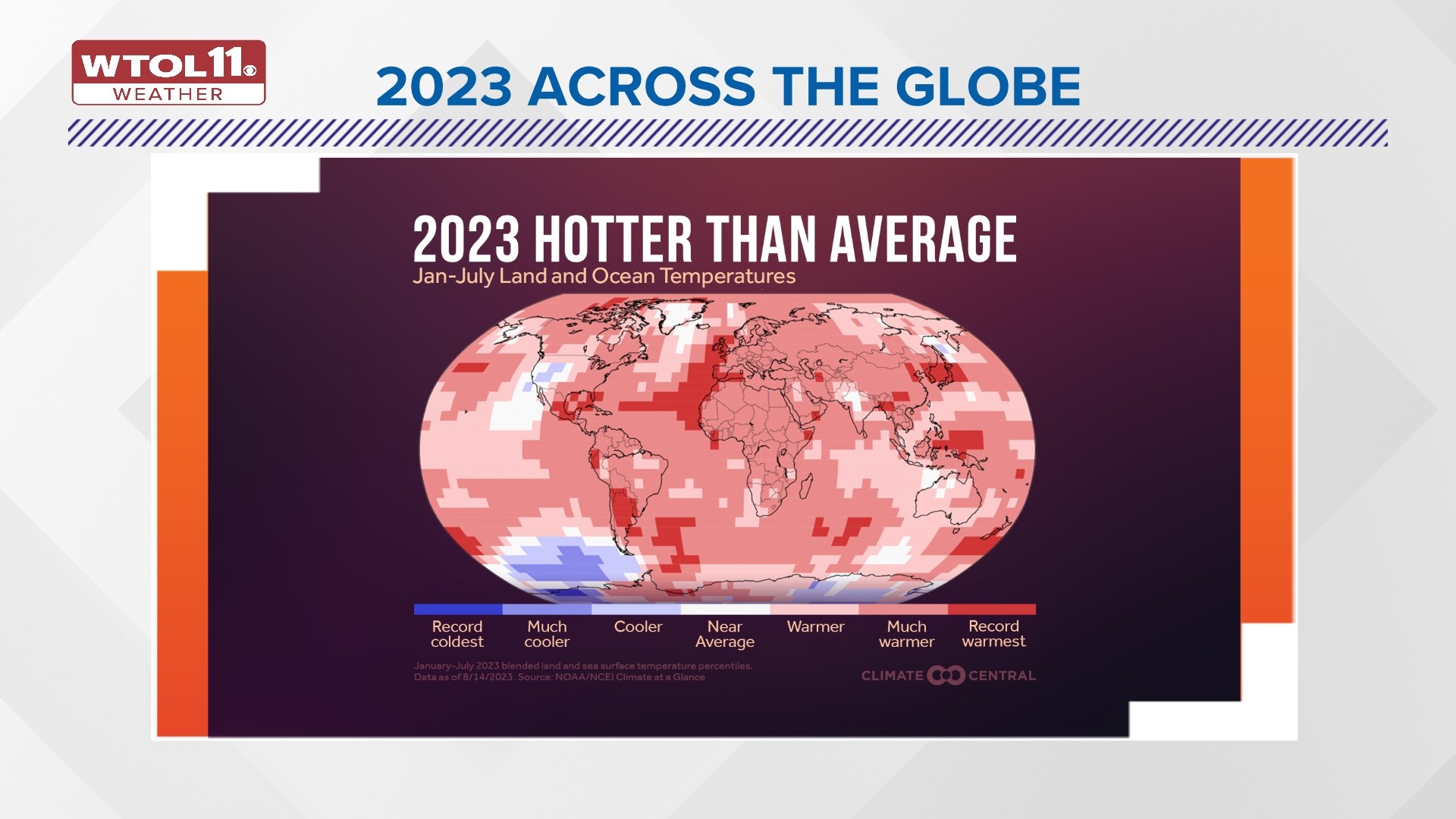 Summer 2023 recap: Temperatures and rainfall | Climate Friday | wtol.com