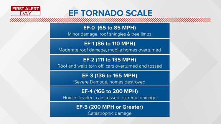 Ef0 NWS: Henry, Crawford counties hit by EF0 tornadoes Wednesday | wtol.com