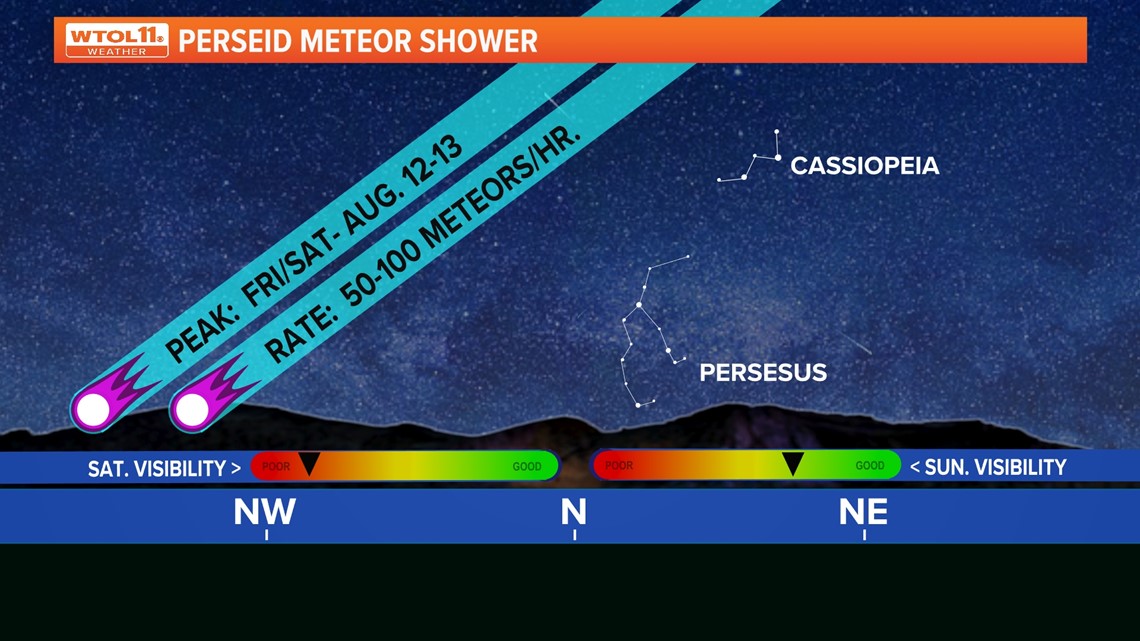 Watch the Perseid meteor shower hit its peak live from Europe