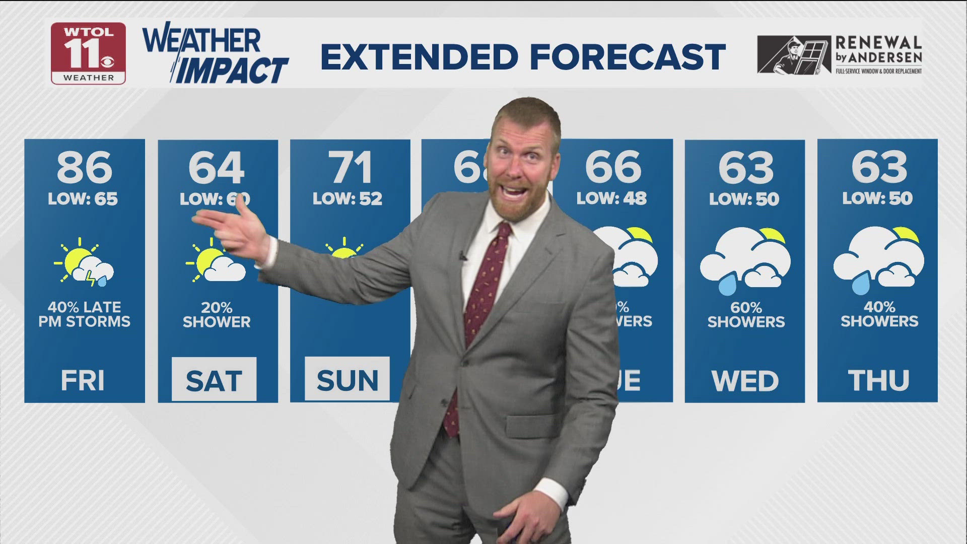 Highs will reach the mid 80s Friday afternoon, which is the warmest day of the entire 10-day forecast. Temperatures drop back into the 60s next week.