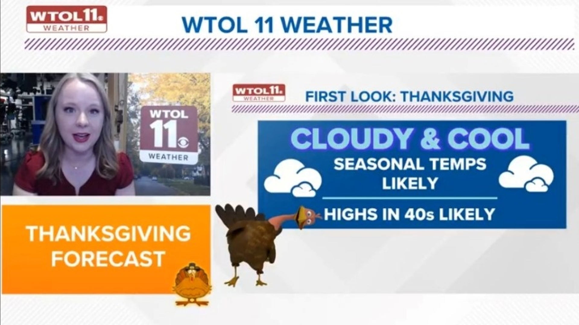 Wondering what the weather will be like this Thanksgiving in northwest Ohio? The WTOL 11 Weather team has a first look at what to expect for the forecast.