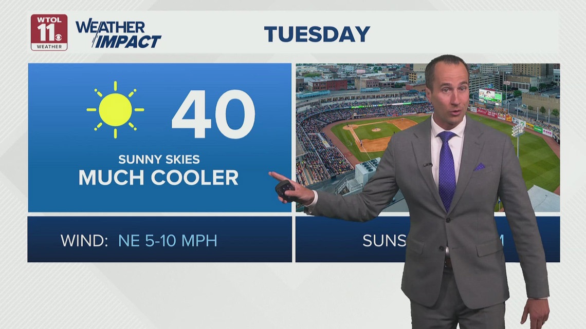 Sunny, dry and cold Tuesday for Mud Hens Opening Day | WTOL 11 Weather ...