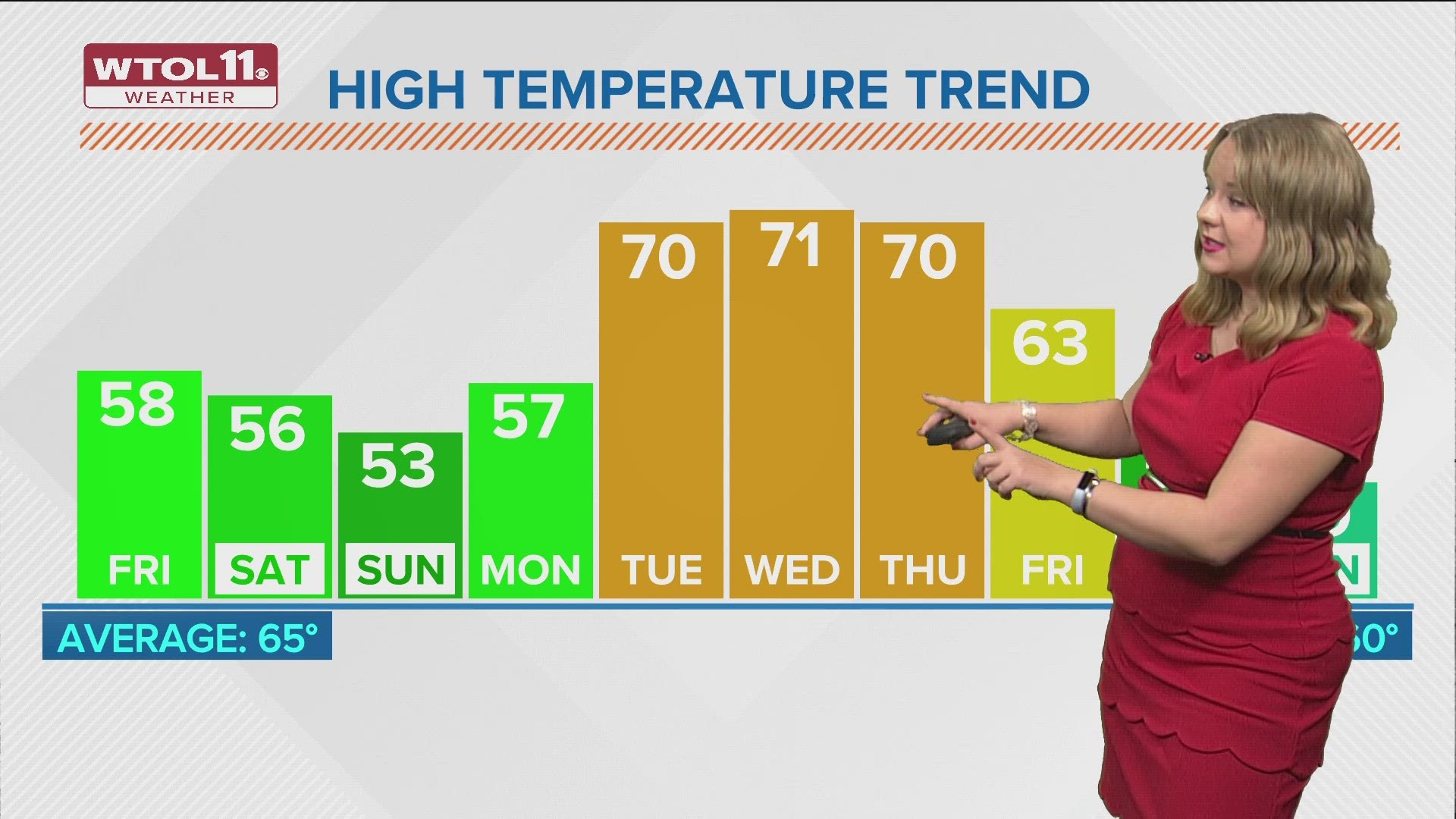 Overcast and cloudy Friday with pockets of rain, highs cooler in 50s ...
