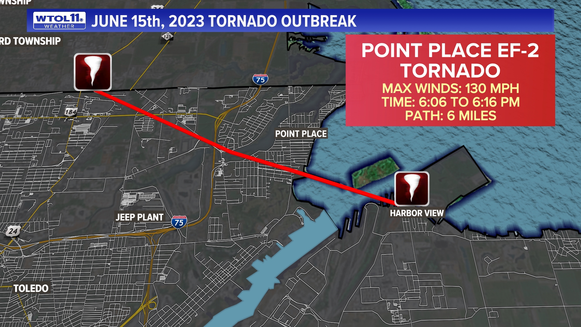 2023 Toledo tornado was an EF-2, people are still rebuilding | wtol.com