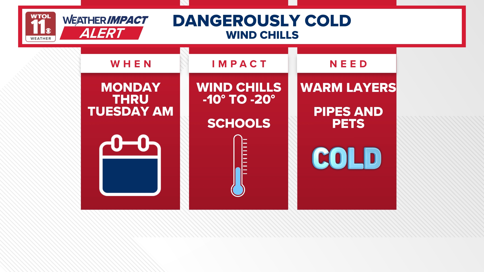 Weather Impact ALERT DAY: Bitter cold and dangerous wind chill ahead ...