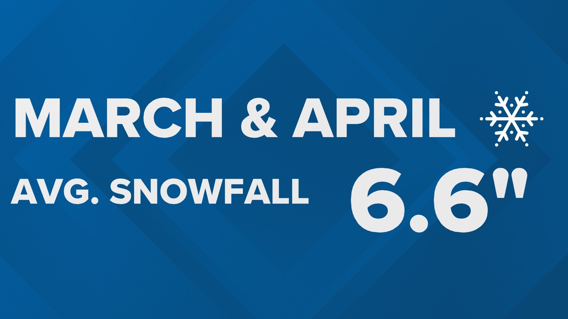 Meteorologist Diane Phillips shows us the difference in snow total between the winter months and our March and April snow averages.
