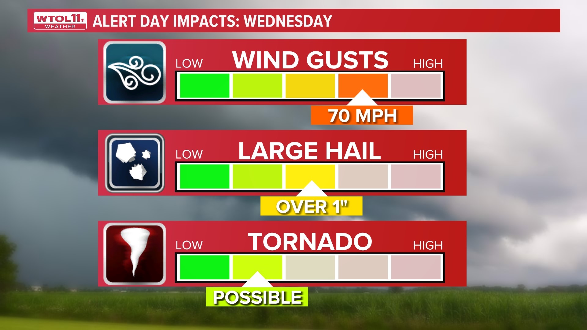 What to know before Wednesday's ALERT DAY | WTOL 11 WEATHER | wtol.com