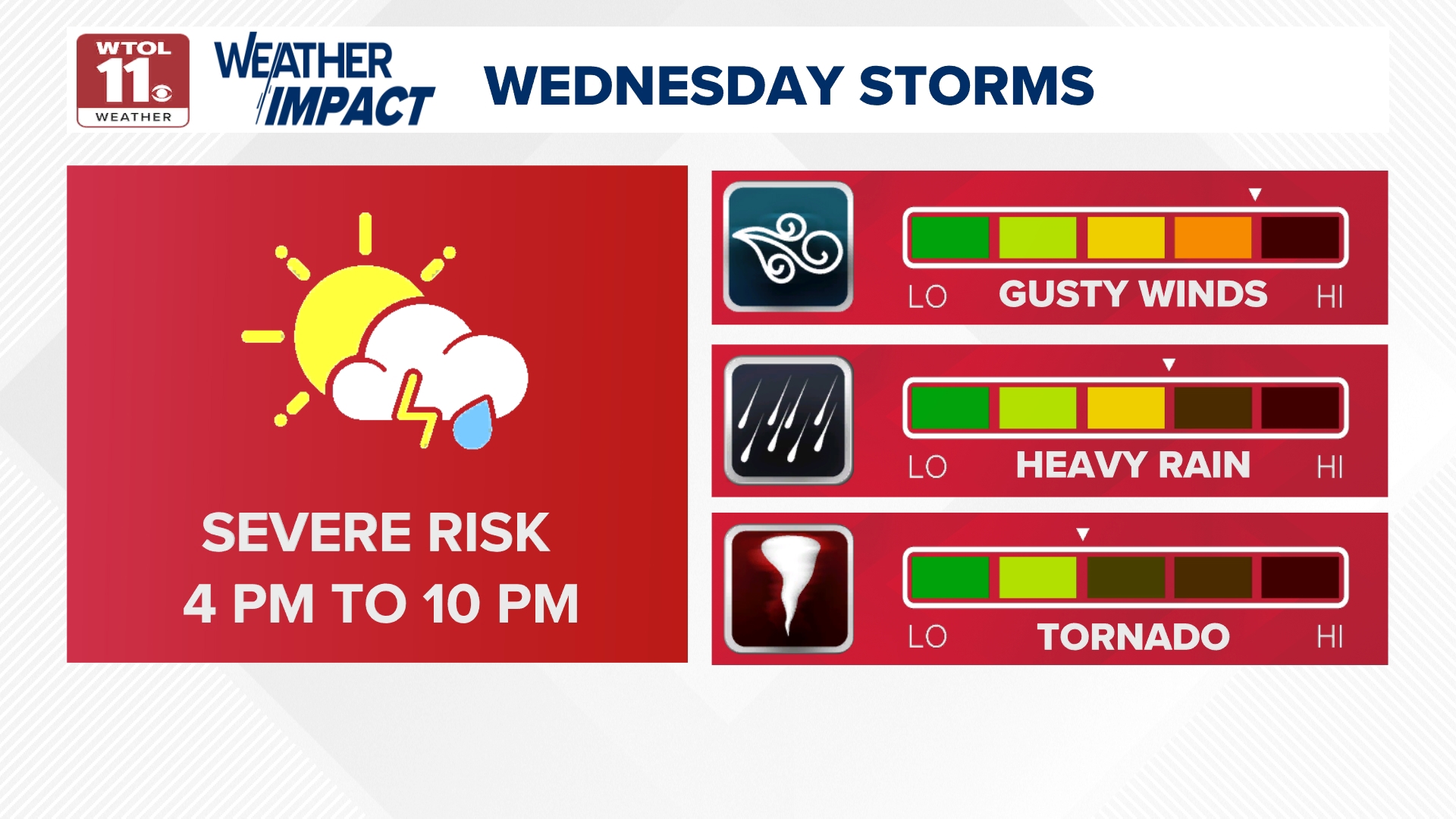 Severe weather possible Wednesday; what to know | wtol.com
