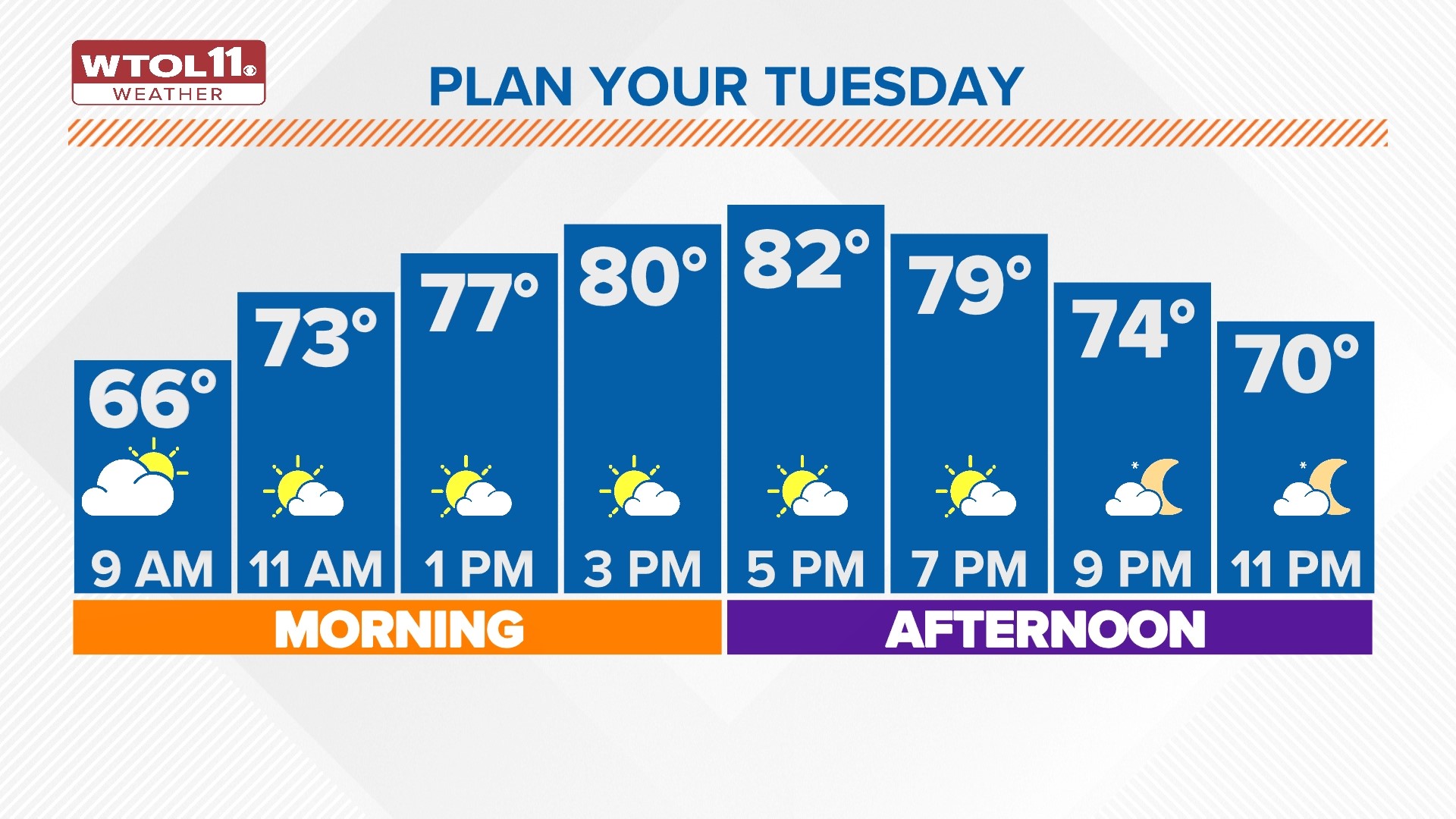Closings and Delays Toledo, Ohio