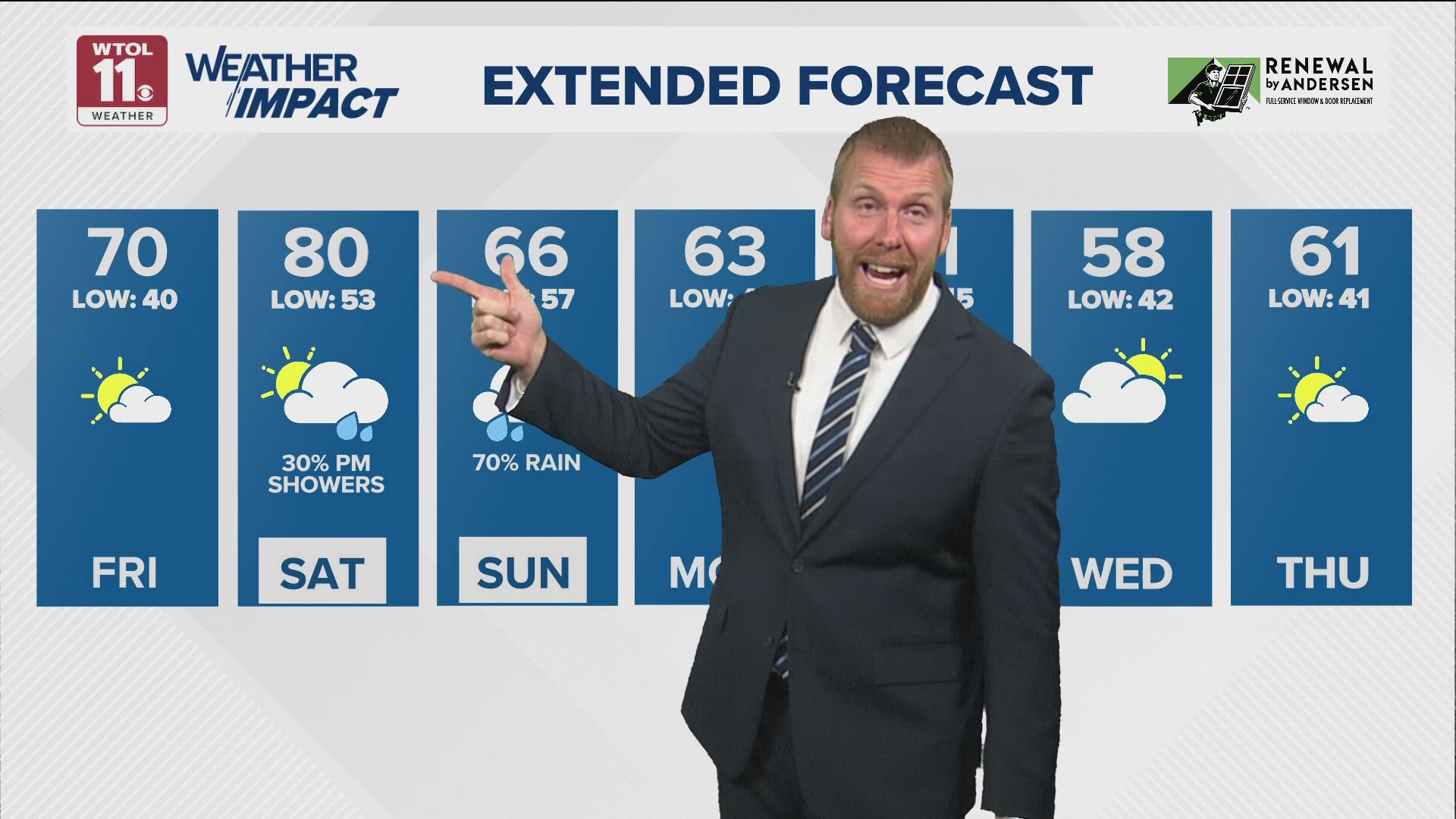 Dry, partly sunny skies Friday; weekend rain expected | WTOL 11 Weather ...