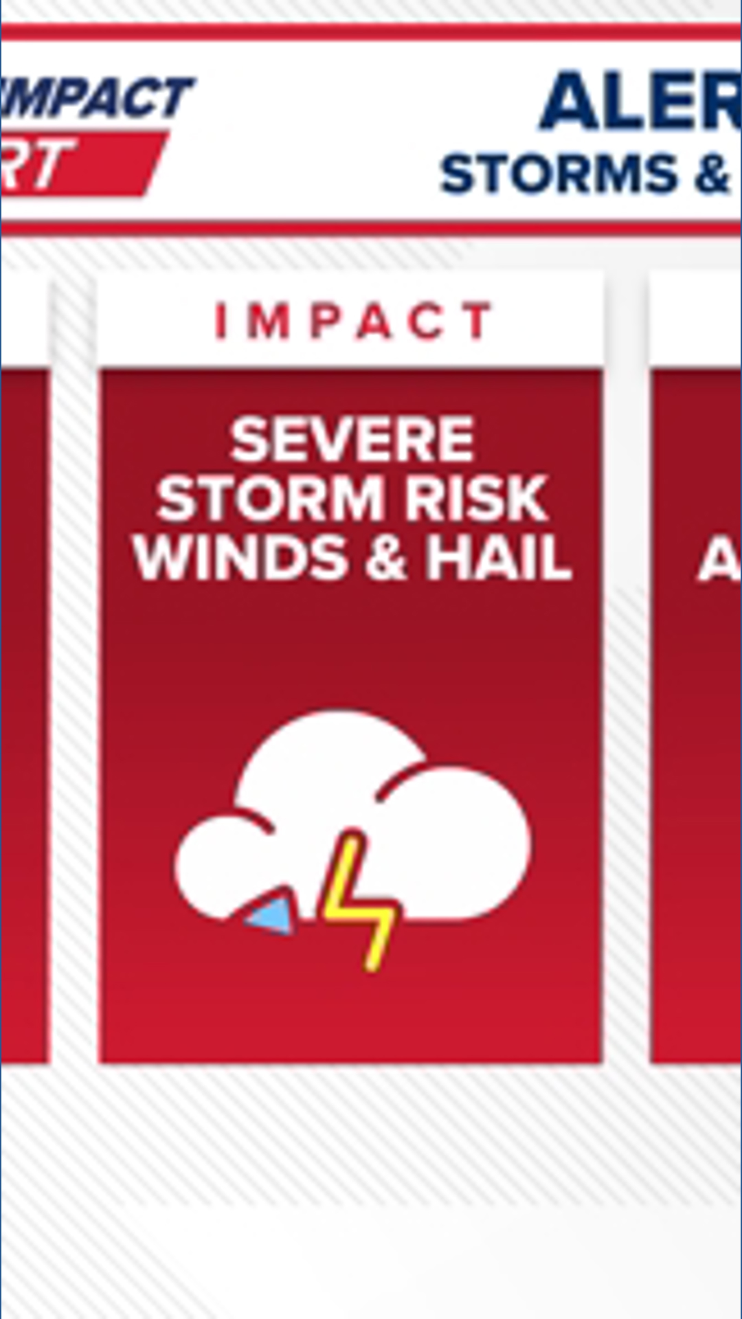 Weather Impact Alert Day Tuesday evening: Isolated strong storms could ...