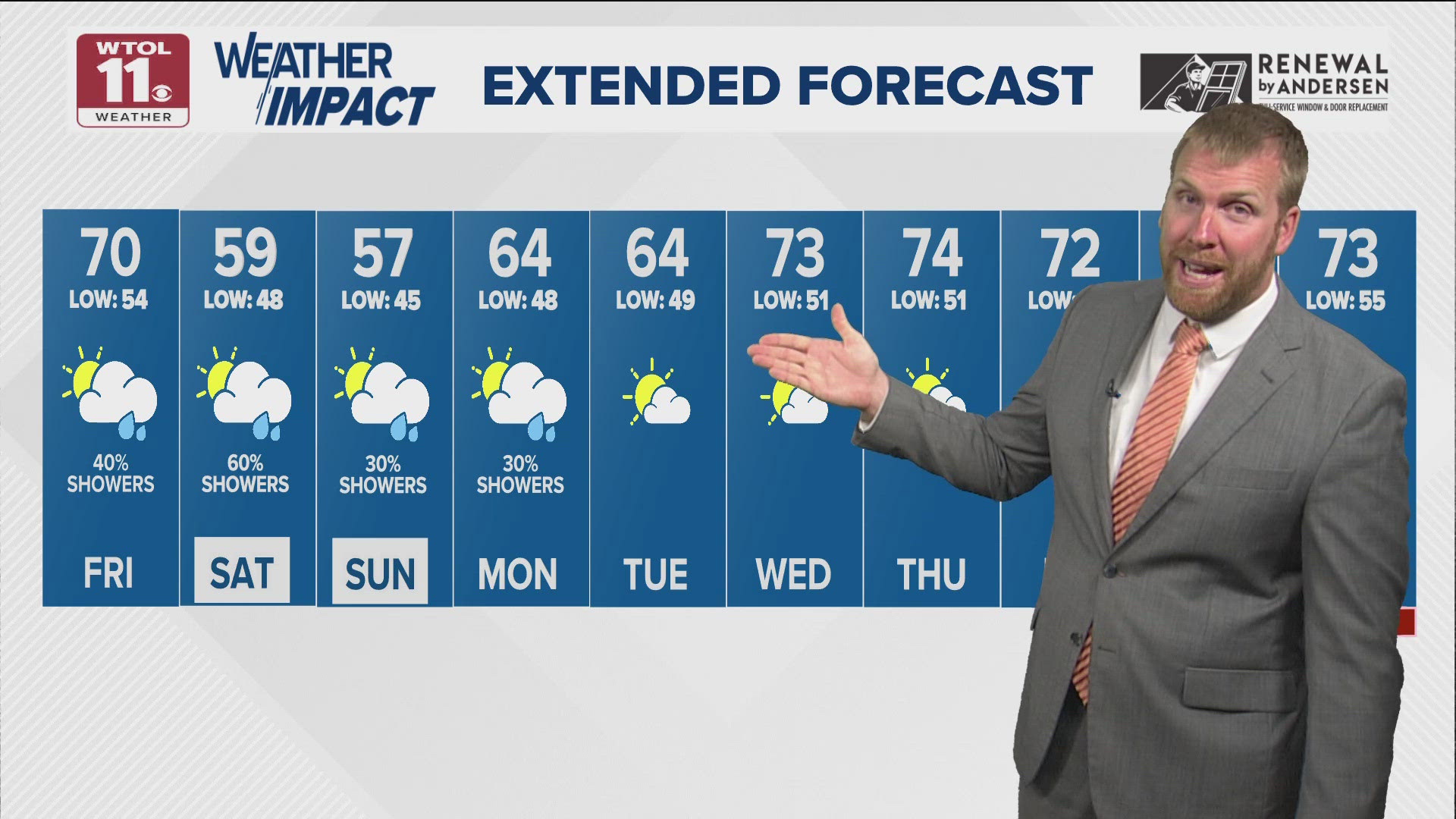 Friday will feature mainly dry weather with a few isolated showers during the afternoon hours. High temperatures will briefly climb to 70 degrees.