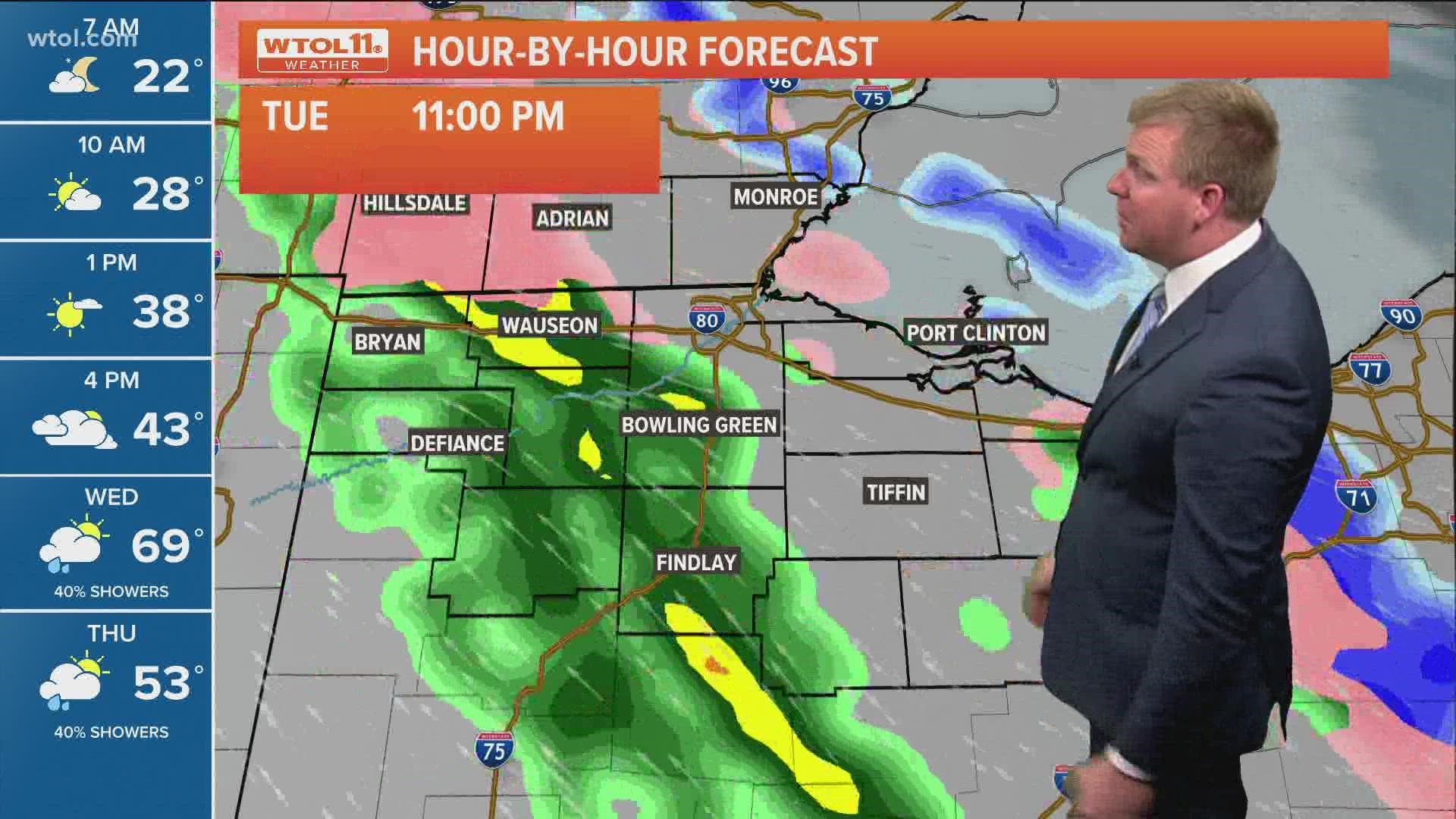 Toledo Weather Radar | wtol.com | wtol.com