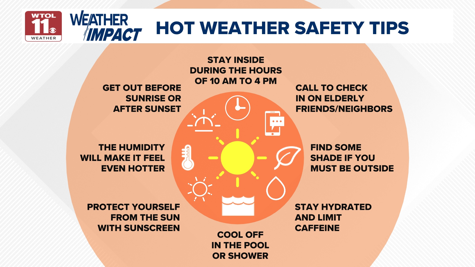 Late July heat: The science behind heat domes, thermal inertia and more ...
