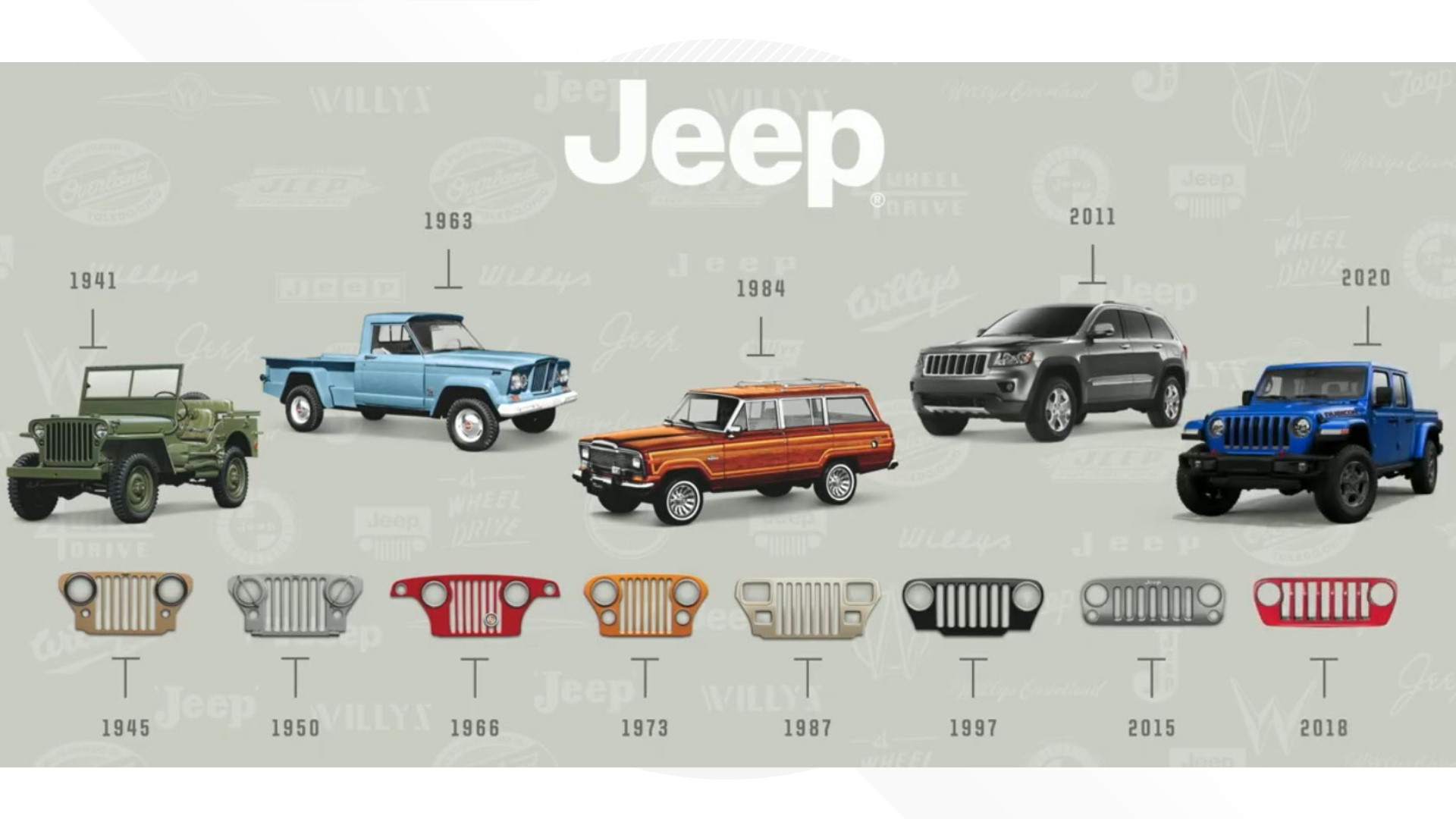 The return of the Jeep Grand Wagoneer and the reveal of the 2021 Toledo-built Jeep Wrangler 4xe is heralded.