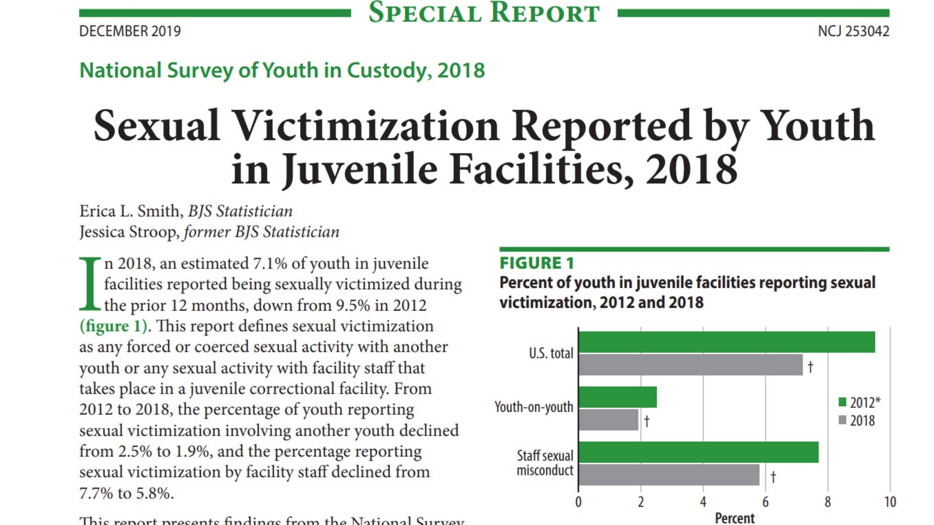 A Department of Justice report found that 15% of youth said they were sexually victimized in Ohio juvenile detention facilities in 2018 - 2nd worst in the nation.
