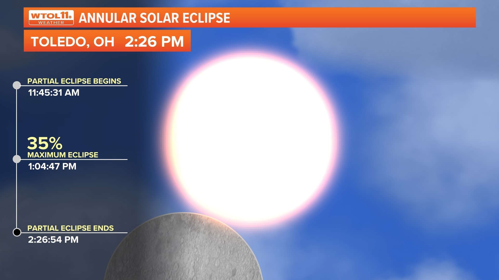 How to view the partial annular eclipse in Ohio and Michigan | wtol.com