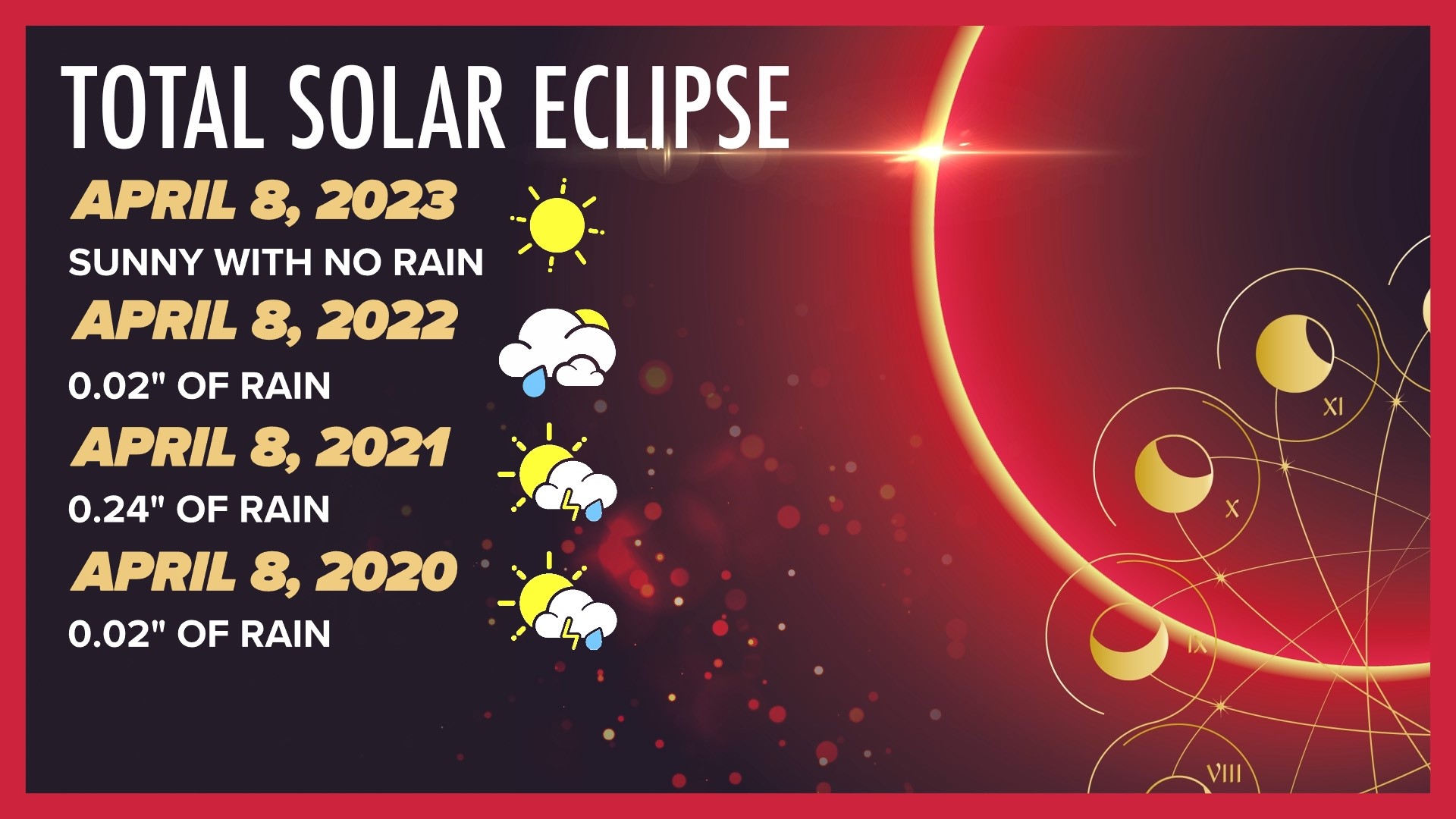 Will it be cloudy during the total solar eclipse?