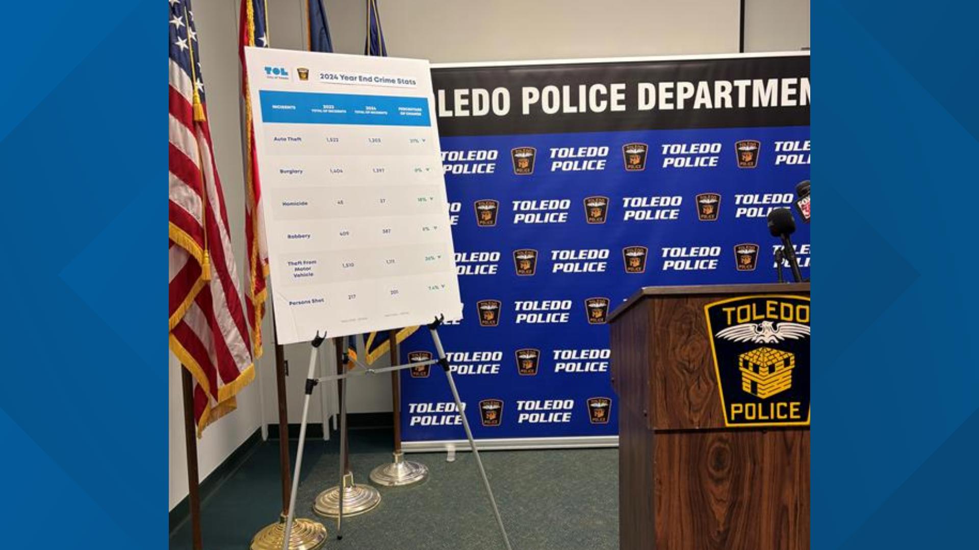 Toledo city leaders talk 2024 crime stats