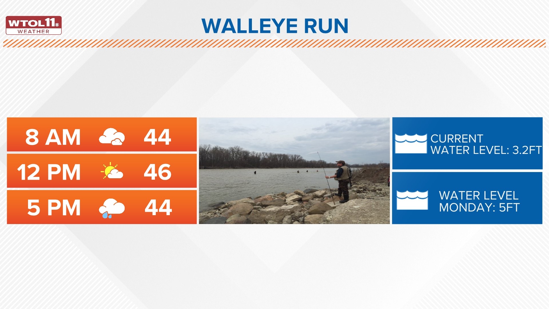 Heading down to the Maumee for the Walleye Run this weekend? Meteorologist Diane Phillips breaks down how the rain will change the Maumee's water levels this weekend