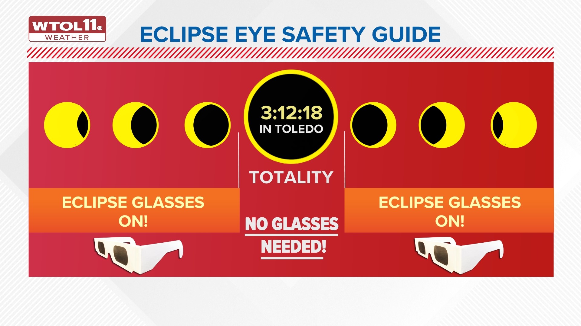 Live updates from WTOL 11 for 2024 total solar eclipse | wtol.com