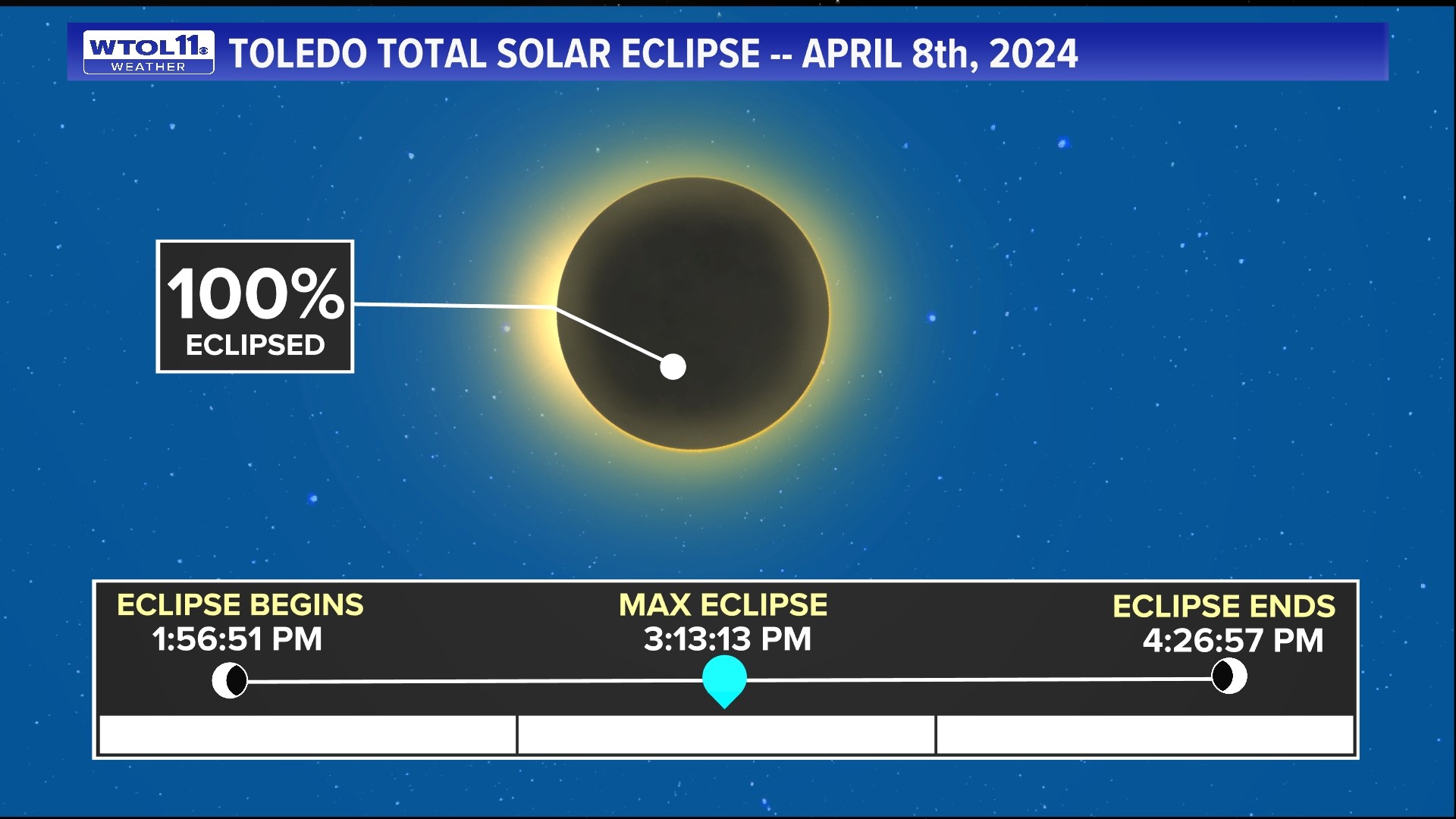 What is a total solar eclipse?