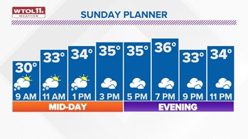 Light snow showers Sunday, Monday | WTOL 11 Weather