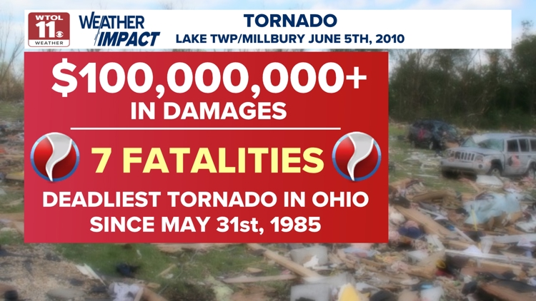 LIST | Most destructive tornadoes in northwest Ohio history | wtol.com
