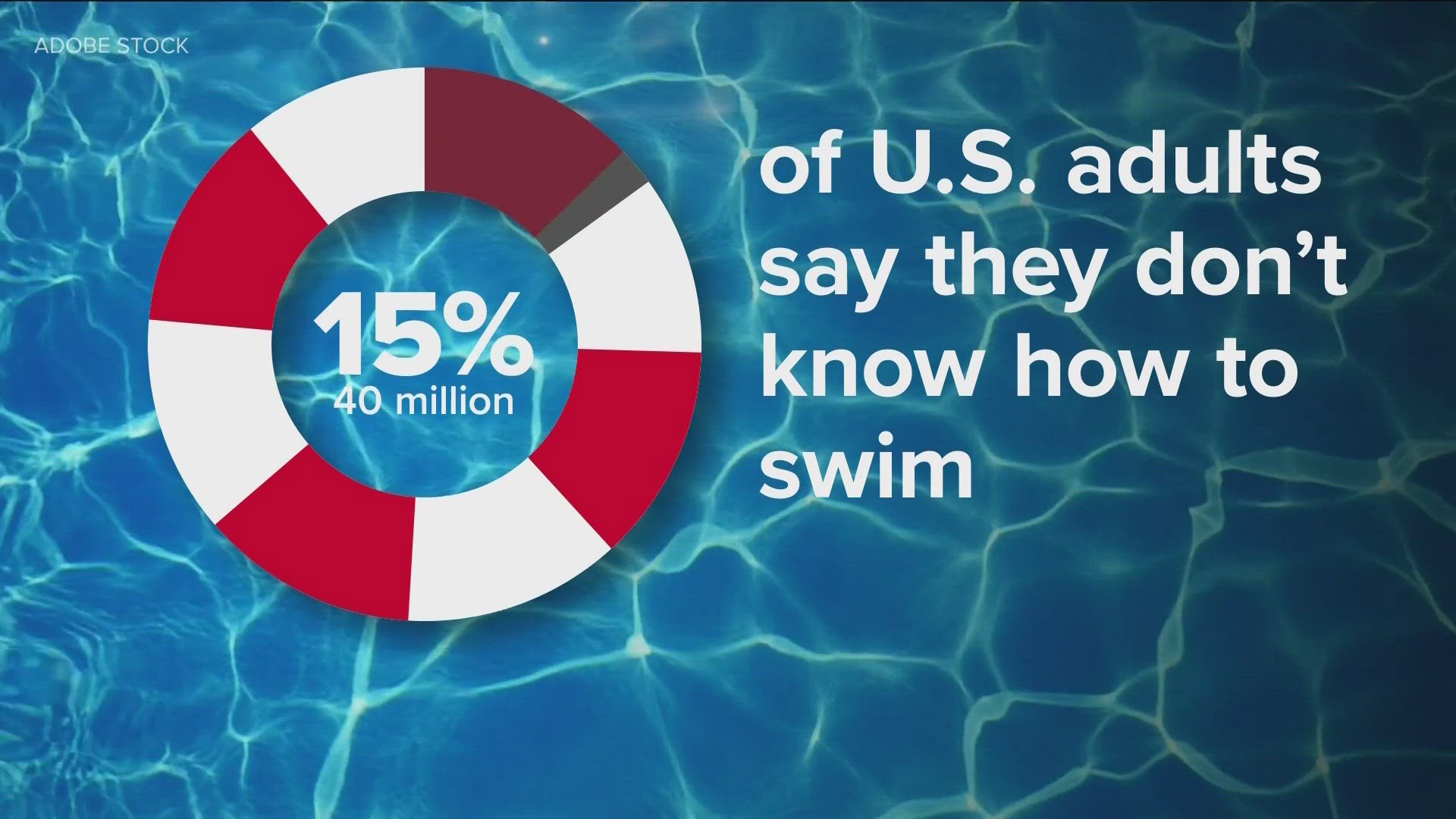 Drowning is the number one cause of unintentional injury-related death among kids one to four years old in the United States.