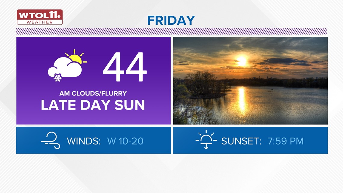 Toledo Weather | Toledo, Ohio | wtol.com | wtol.com