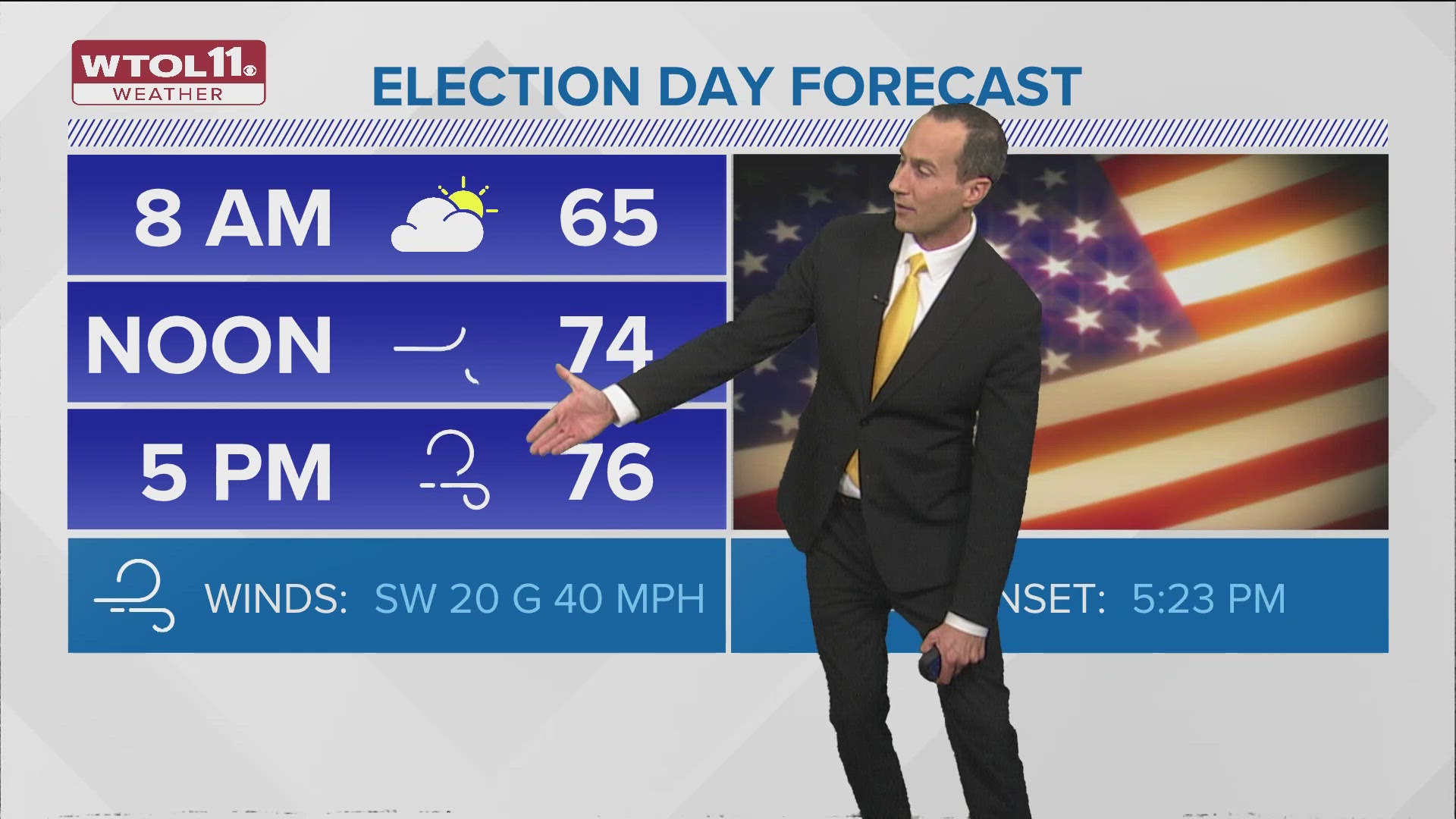 It will be a breezy, warm and mainly dry start to Election Day on Tuesday. Morning temperatures will be in the 60s before pushing near record-breaking highs.