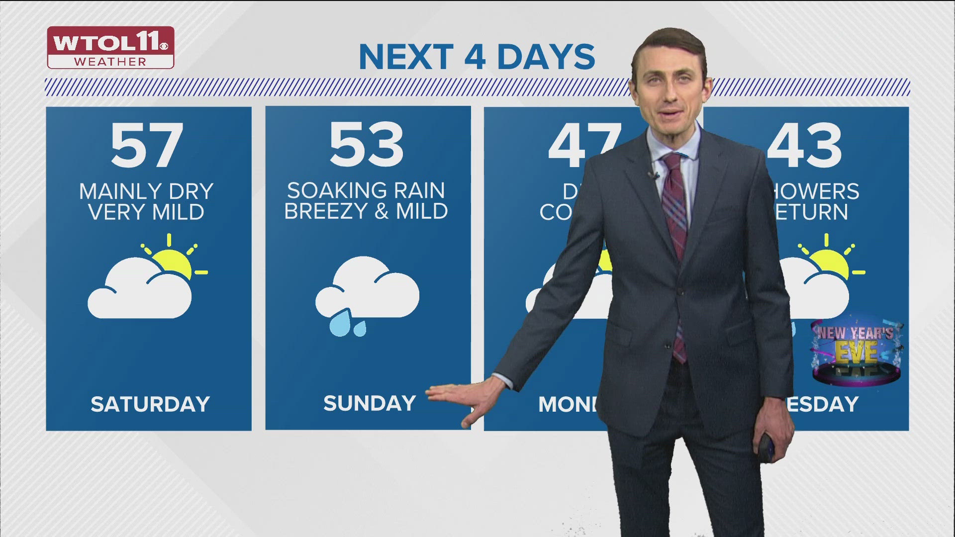 Scattered showers Friday evening through Saturday morning | WTOL 11 ...
