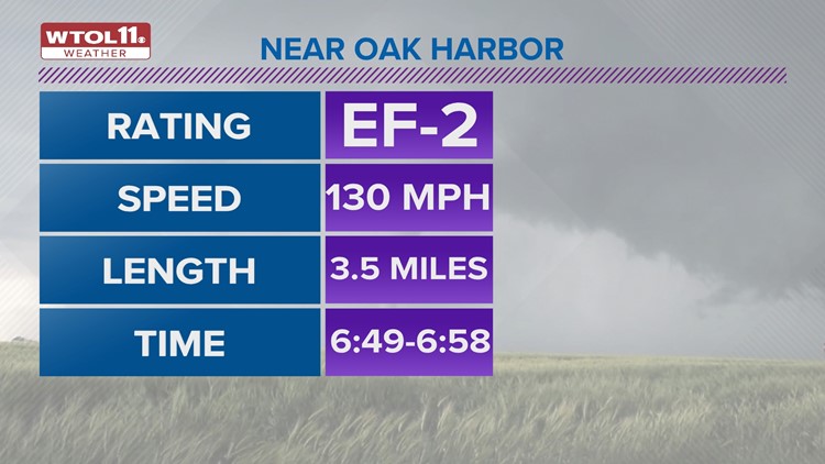 National Weather Service confirms EF-2 tornado hit Toledo | wtol.com