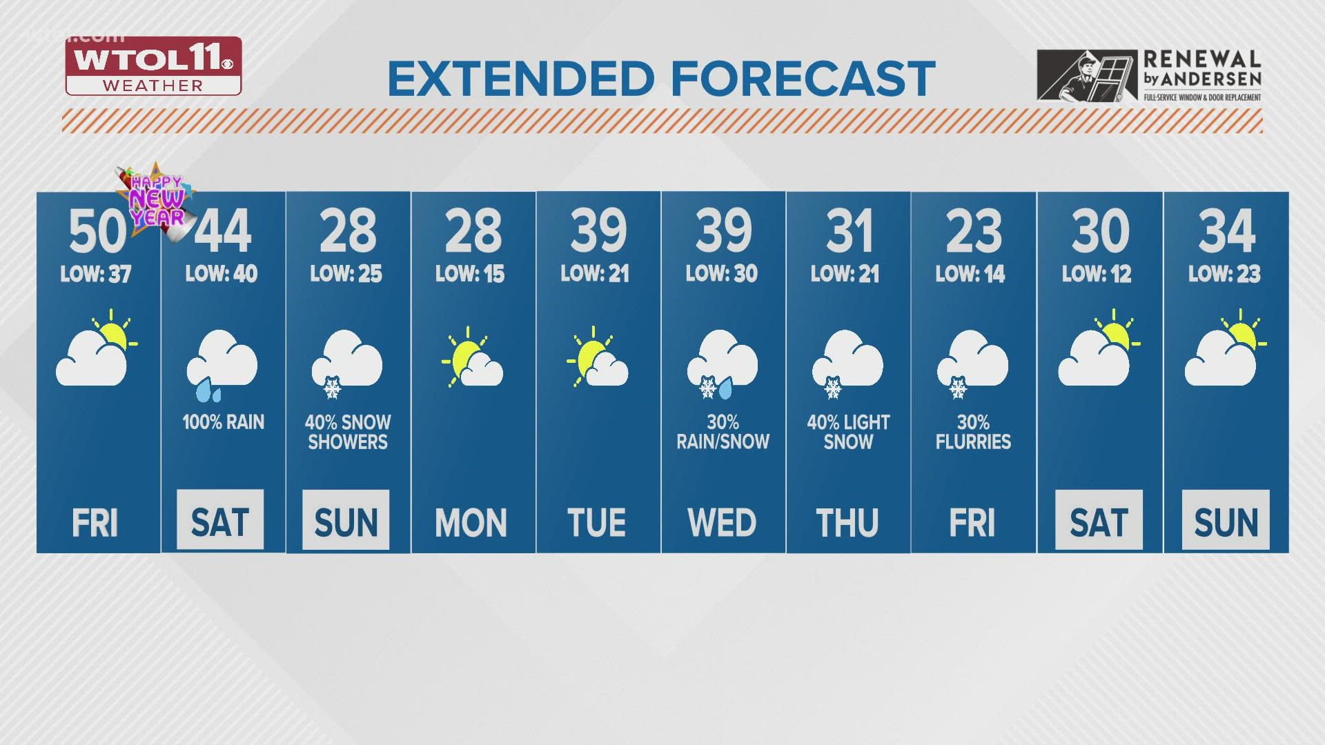 Morning Forecast - Dec. 31 | WTOL 11 Weather | wtol.com