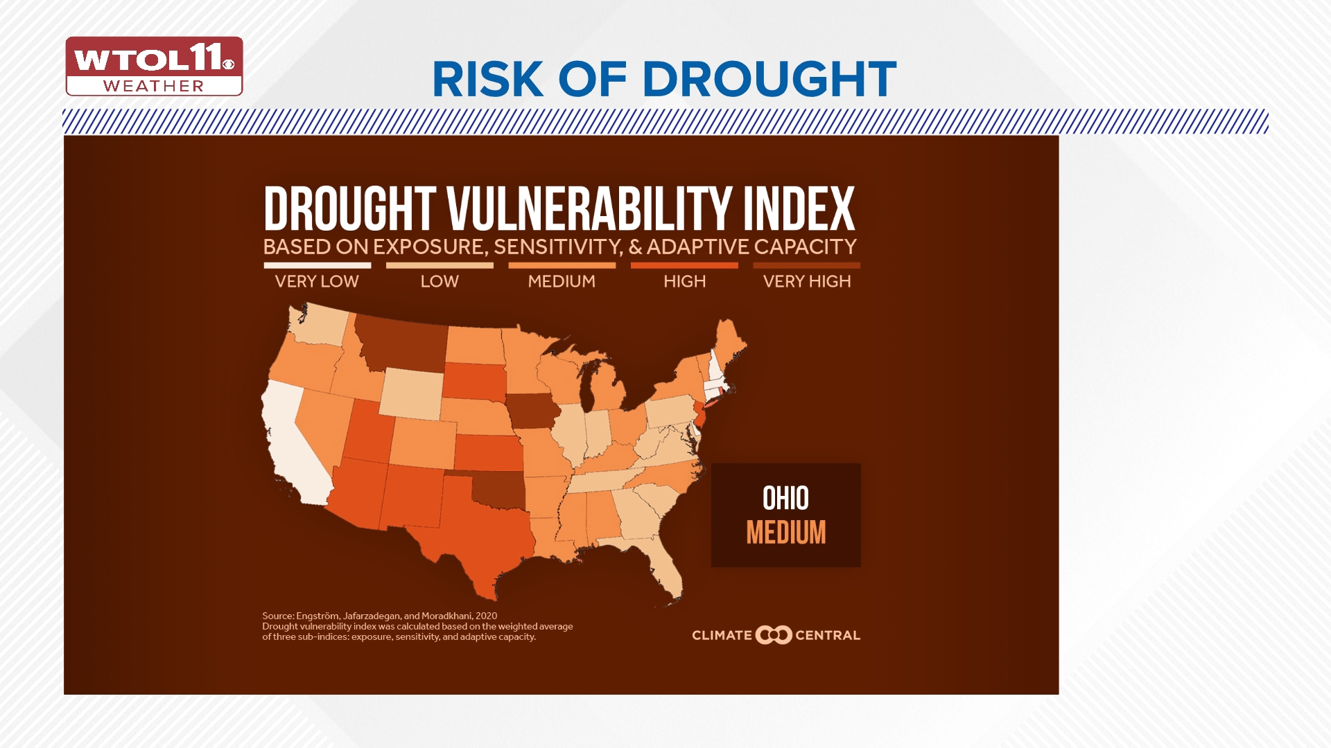 How are drought conditions impacting northwest Ohio agriculture? | wtol.com