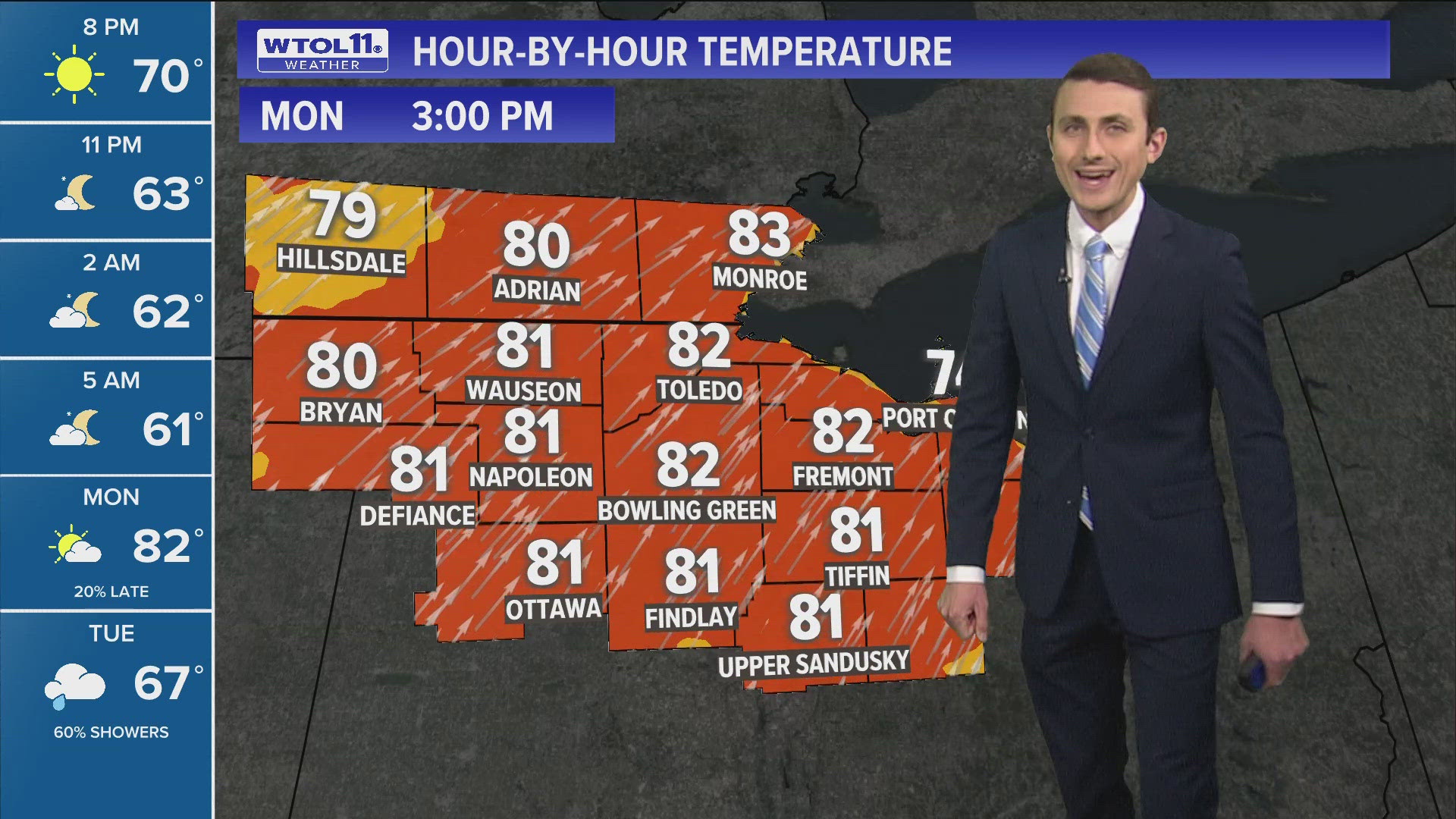 Temperatures will eventually reach 80 degrees by the afternoon Monday.