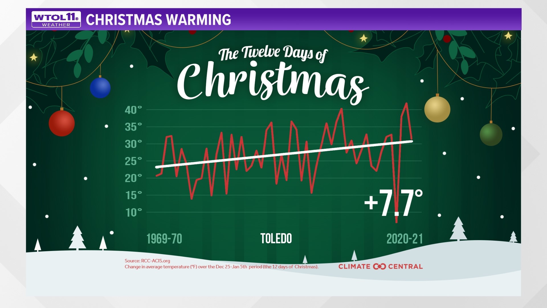What are the chances for a white Christmas 2022? | wtol.com