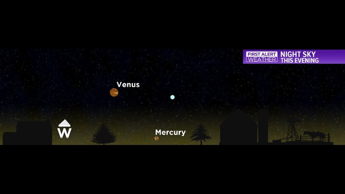 planets showing tonight