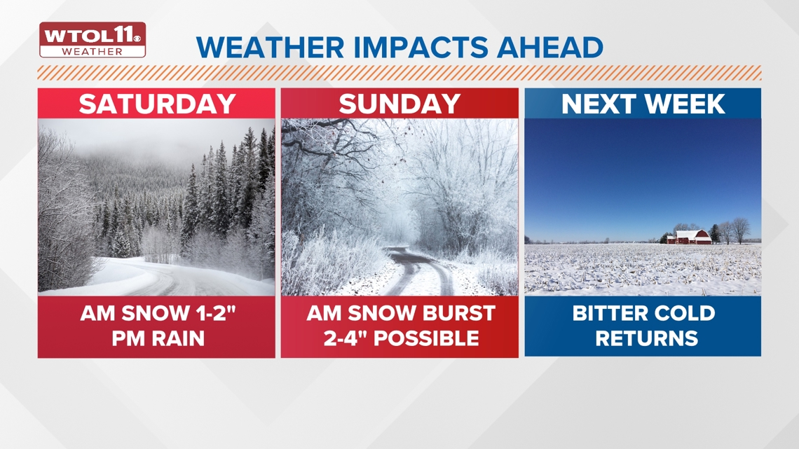 Winter weather moving into northwest Ohio, southeast Michigan: 3 things ...