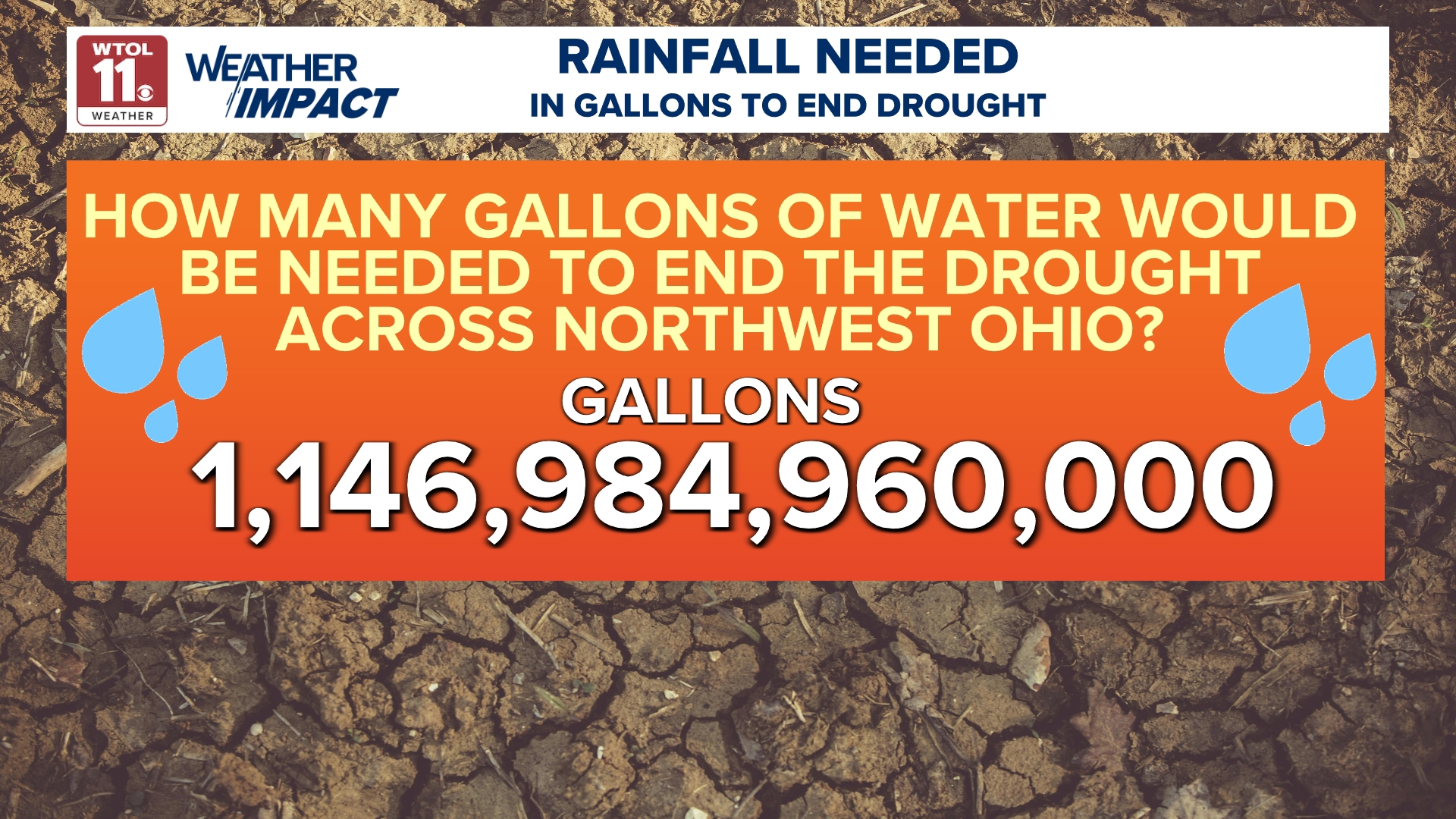 How much rain would alleviate severe drought in northwest Ohio? | wtol.com