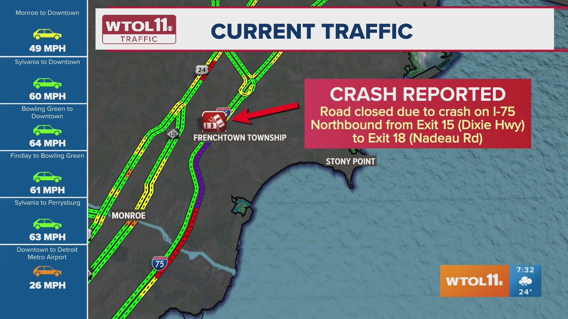 Crash closes I-75 northbound north of Monroe | wtol.com