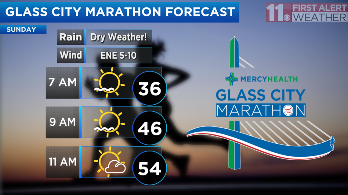 First Look Glass City Marathon Forecast