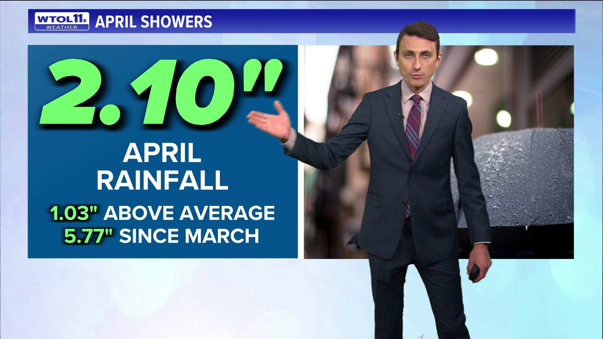 Meteorologist John Burchfield takes a look at the data from one of the ten rainiest Aprils on record.
