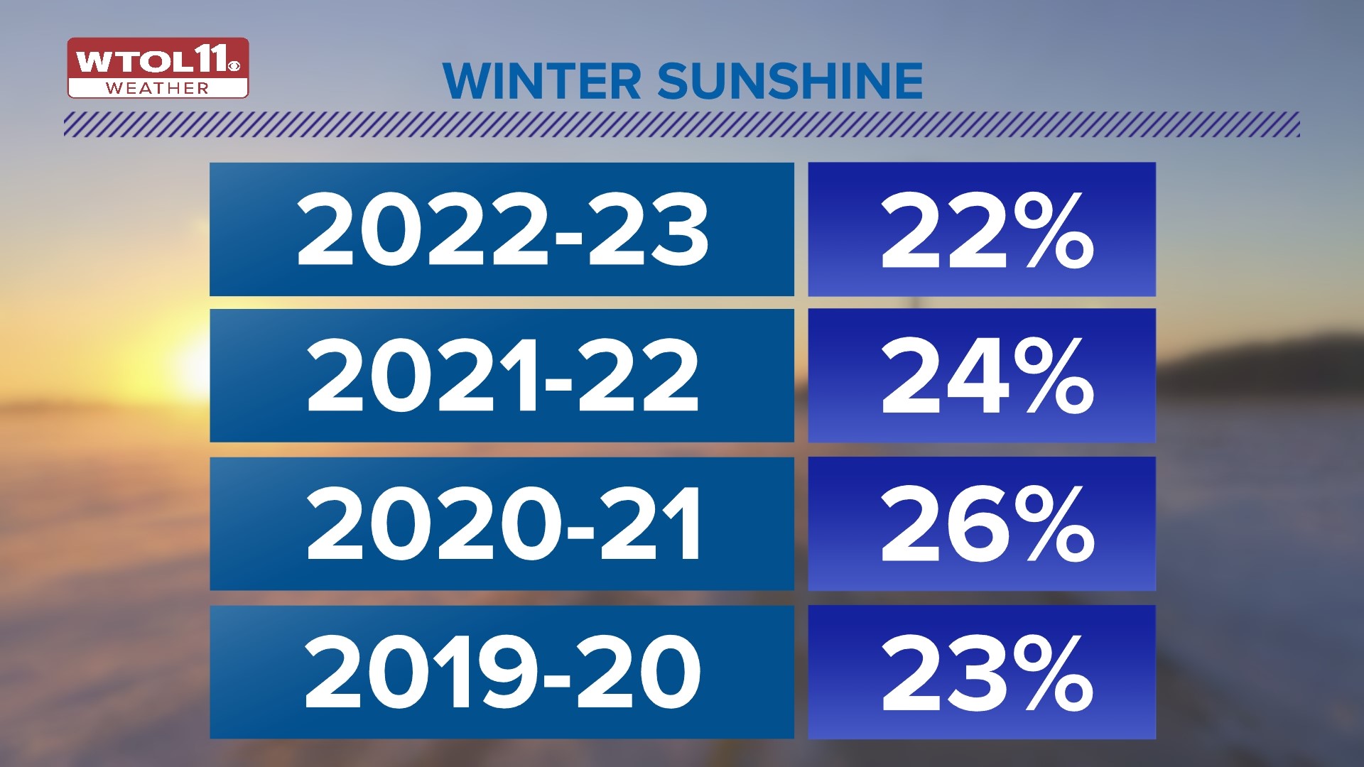 Why are winters so cloudy? Climate Friday